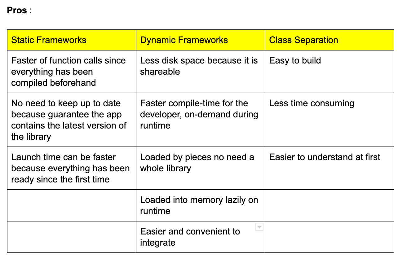 static-dynamic