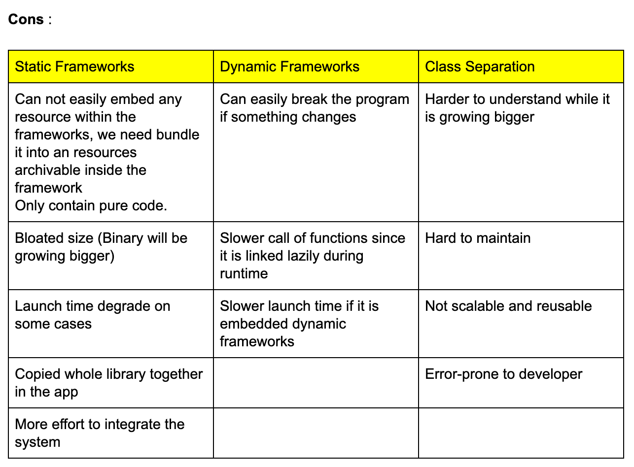 Reason To Choose Static And Dynamic Frameworks In